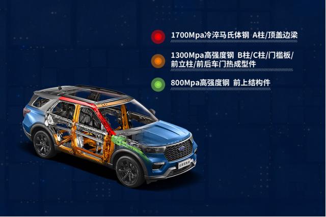 上半年稳步上扬，长安福特赢在哪里？