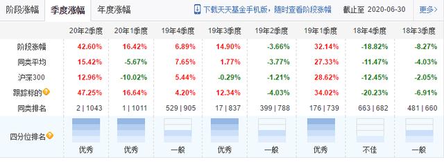 今年最强医药指数基金PK主动基金：招商国证生物医药指数分级