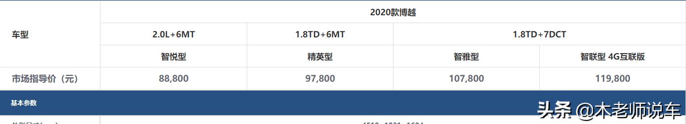 吉利博越百万纪念款上市，可我却不推荐购买，因为百万款简配了