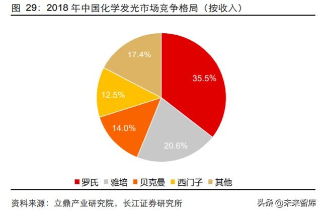 医药行业中期投资策略：科技引领未来