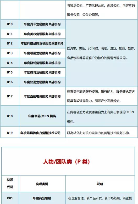 参赛案例已破千，2020金触点大奖持续申报中