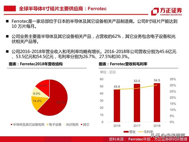 半导体大硅片行业104页深度研究报告
