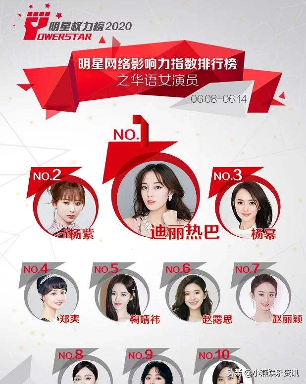 最新明星权力榜：赵丽颖掉出前5，杨紫第2，杨幂