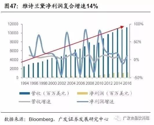 从竞争格局，找寻消费品行业“长跑冠军”
