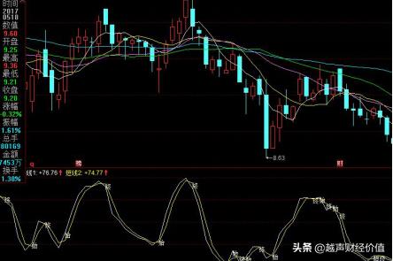 未来10年最具爆发潜力的科技股，或将产生十倍牛