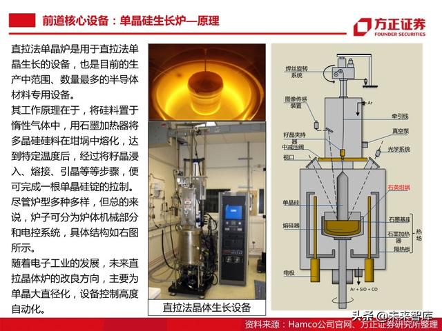 半导体大硅片行业104页深度研究报告