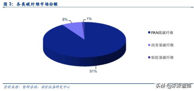 碳纤维行业专题报告：碳纤维概览及生产壁垒详解