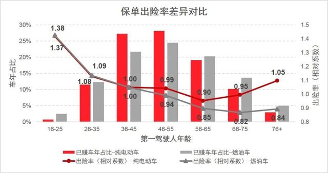 从车风险新元素解析之一：纯电动车