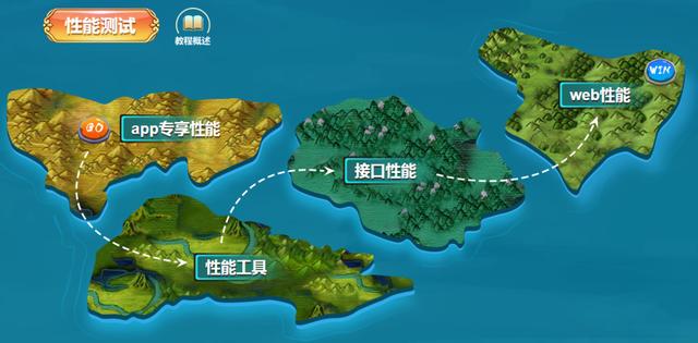 重磅发布！2020软件测试学习路线图全新升级
