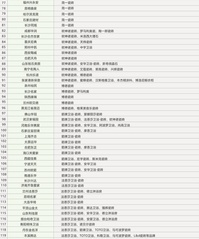 万维·亿建通---专注建材家居15年 营销、管理、服务一体化软件