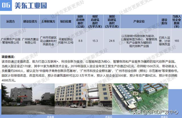 广州市村级工业园高质量发展线上项目推介持续进行