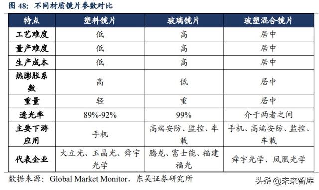 光学行业投资策略：技术创新+多领域需求扩展，景气度全面提升