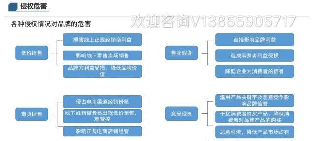 品牌方遇到闲鱼乱价怎么处理？闲鱼控价怎么操作？