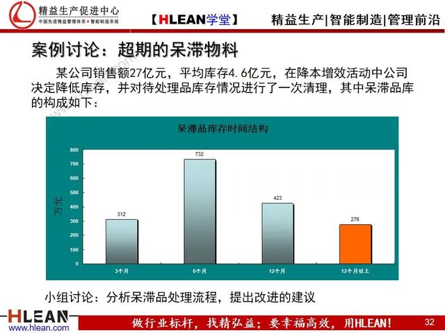 「精益学堂」仓库管理流程（下篇）