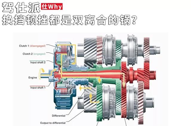 换挡顿挫都是双离合的锅？