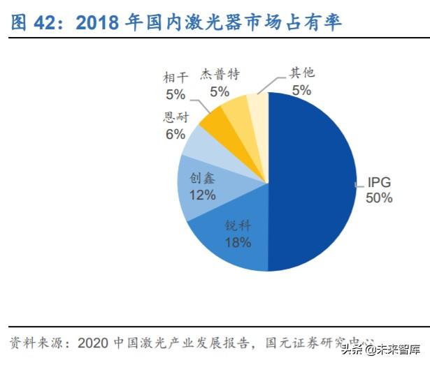 锐科激光深度解析：进军高功率市场，垂直整合战未来