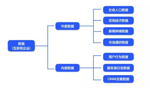 运营入门，从0到1搭建数据分析知识体系