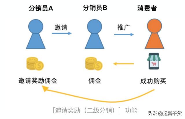 了解有赞分销员，粉丝变渠道，轻松赚大钱