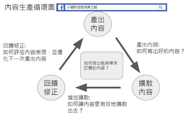 个人年度目标怎么设定？三步骤 OKR 规划法让你 KO 目标