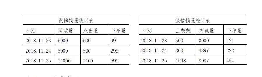 新媒体数据加工与处理的三大方法，你清楚吗？