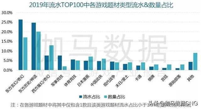 2019移动游戏年度报告：增幅13% 年度及新品流水TOP10公布