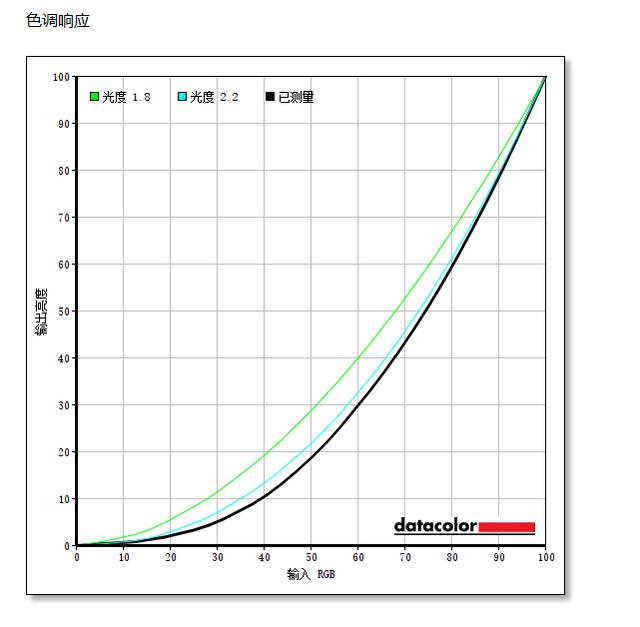 黑豹之名，金刚荣耀——优派VX2719-2K-pro电竞显示器体验评测