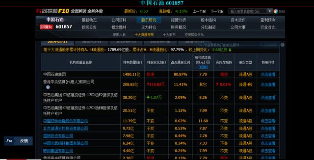 中国石油股票当年套了多少人，缘何股价却一直不涨，还有希望吗？