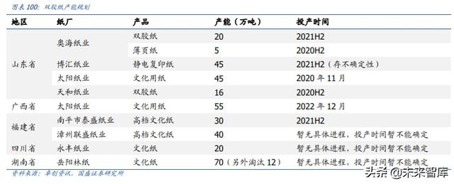 轻工制造业中期投资策略：坚守地产后周期，进军轻工新消费