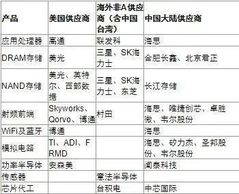 突遭美国全面封杀 华为33字回应