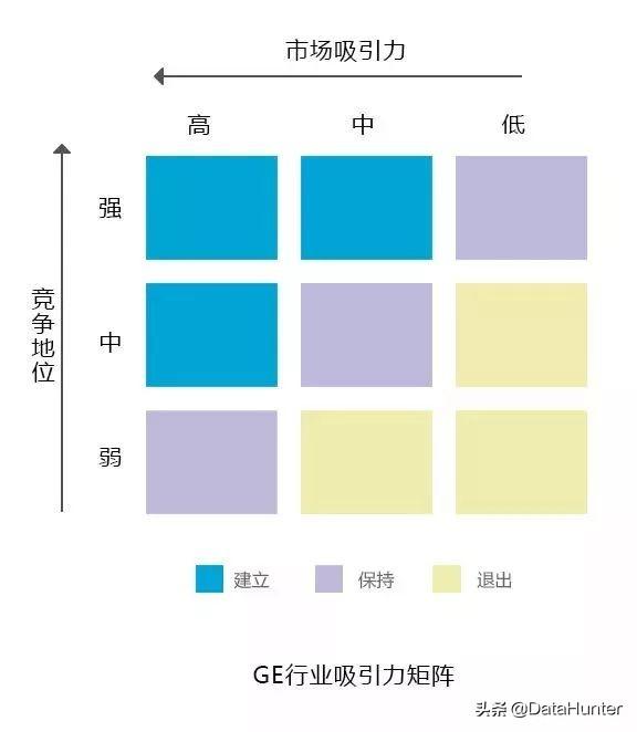 10大经典数据分析模型，你知道几个？