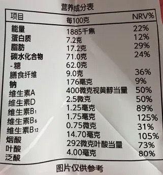 有哪些看起来热量不高，实际热量却很高的食物？