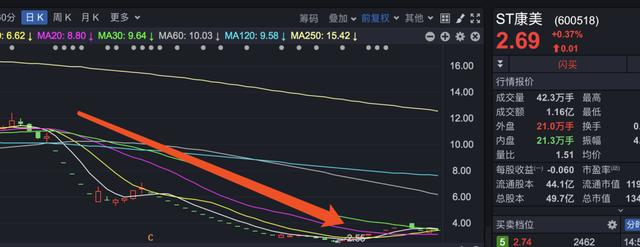 A股十年不涨的“元凶”被揪了出来，指数不该被