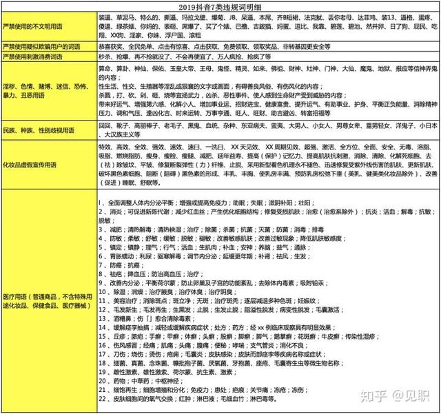 短视频运营策划方案，收藏系列