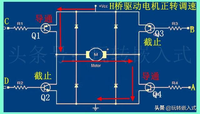 PWM是如何调节直流电机转速的？电机正反转的原
