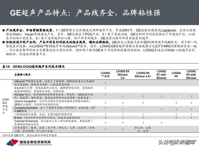 医疗器械行业深度报告：118页深度解析超声产业链
