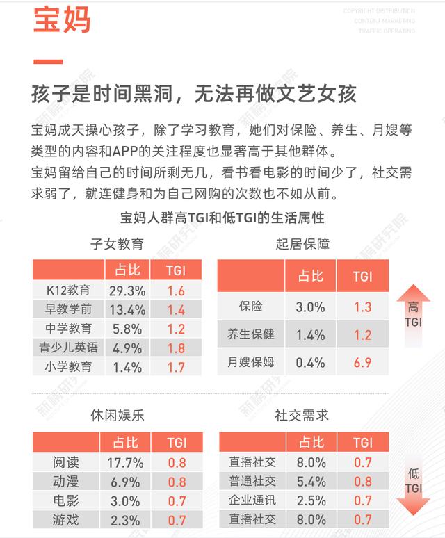 闲鱼捕手の货源 | 总共800+份行业报告！覆盖各行各业！随便卖