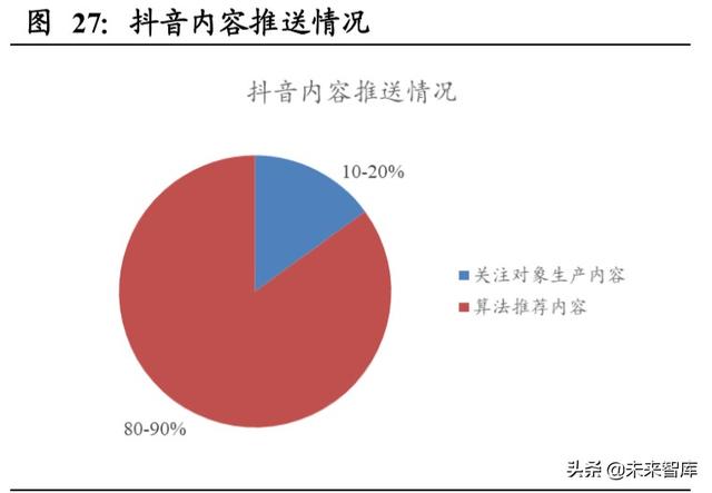 直播电商深度报告：直播电商“人货场”趋势解读
