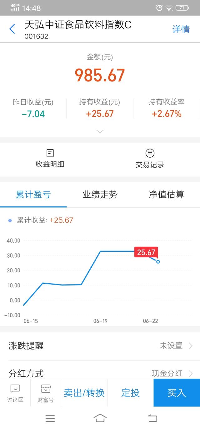 今天基金吃肉止盈清仓，重新定投！