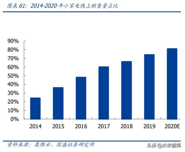 家用電器中期投資策略：尋找變革的企業，期待景氣回升