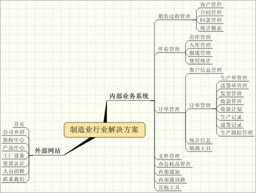 运营人必看！手把手教你做数据运营与管理