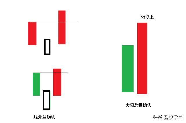 股票短线几种最好的介入点总结！（附图）