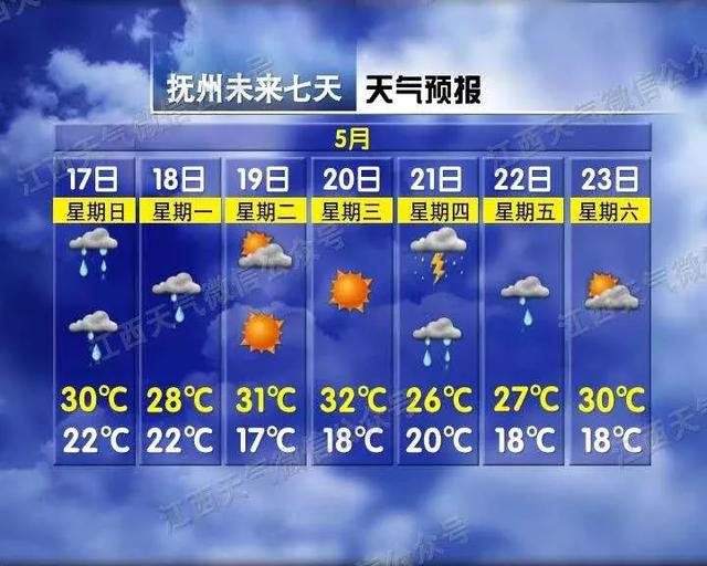 雷电！暴雨！抚州连发10条预警