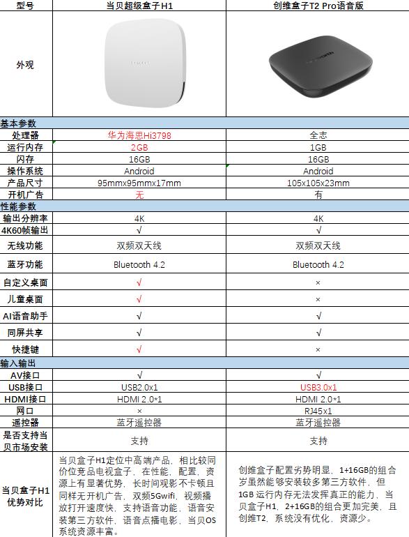 创维网络机顶盒怎么样？质量好不好？创维T2终极评测