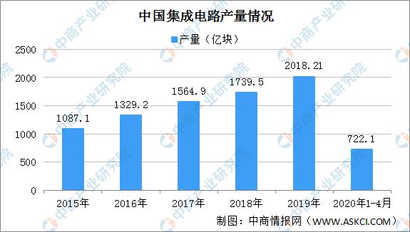 2020年中国集成电路行业发展前景分析