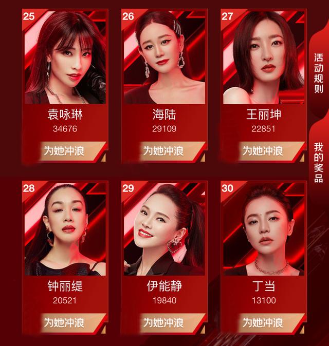 《浪姐》冲浪榜大洗牌，王智逆袭第3，低调善良