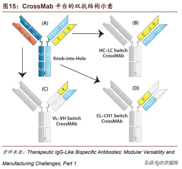 医药生物行业专题报告：Biotech崛起的确定性分析