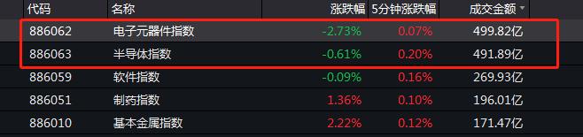 刚刚，大地震！华为遭全面封杀，紧急追加50亿订