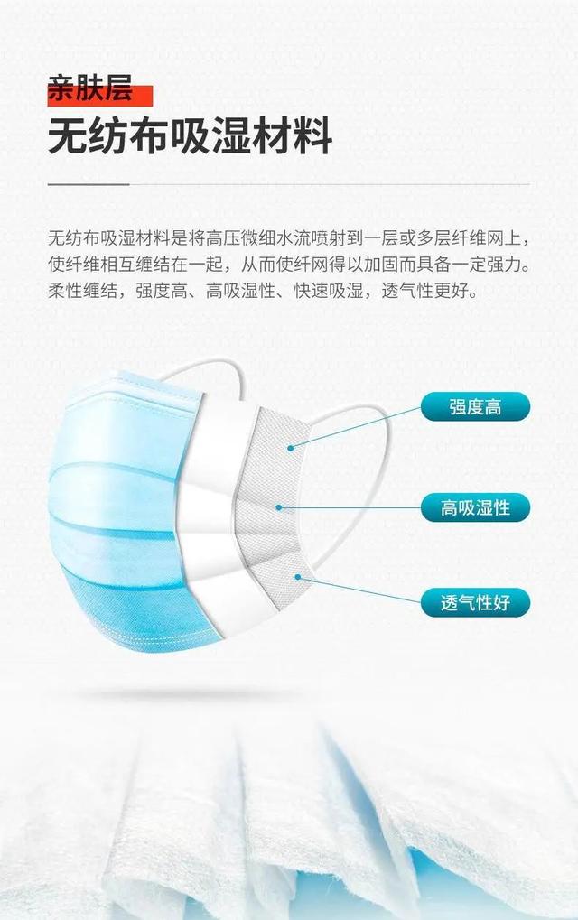 实际检测过滤效果高达98%，国民好物一次性防护口罩