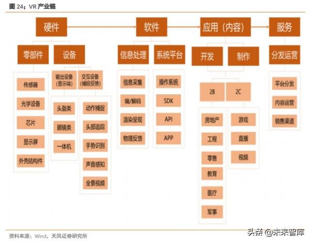 硅基OLED深度报告：下一代显示技术，军转民，ARVR打开成长空间