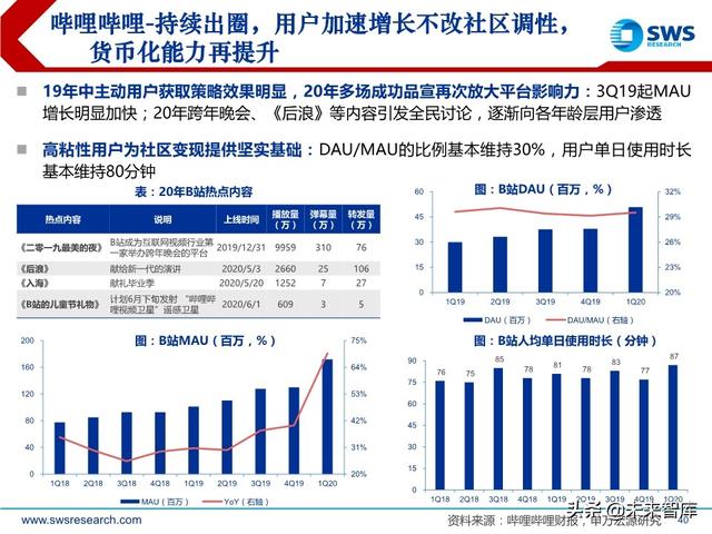 互聯網傳媒行業中期策略：流量分發新格局，5G應用新起點